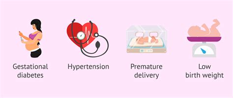 What are the risks of pregnancy by ovodonation?