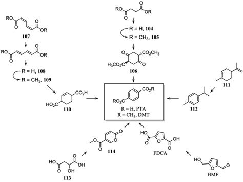 Scheme 20. Synthesis of biobased terephthalic acid from succinic acid... | Download Scientific ...