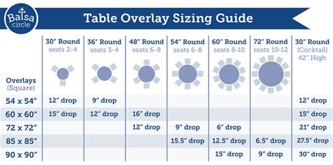 Table Overlays Sizing Guide | Balsa Circle Blog - BalsaCircle.com