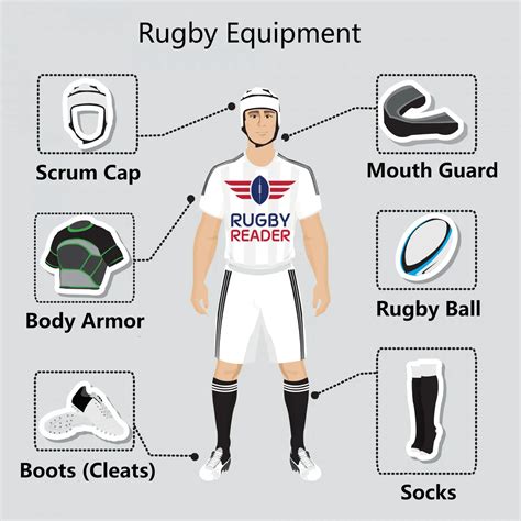 Rugby Equipment - Rugby Reader