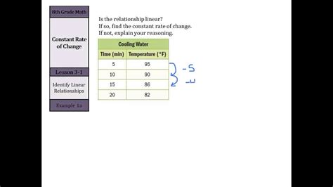 Constant Rate of Change - YouTube