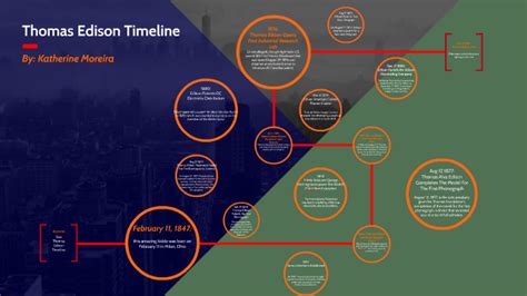 Thomas Edison Timeline by Katherine Moreira on Prezi