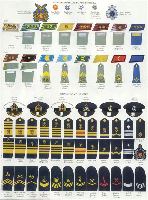 Pin on uniforms & insignia
