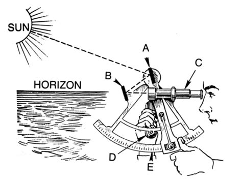 Trigonometry in Sea Navigation - TRIGONOMETRY & NAVIGATION