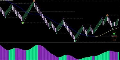 Best Renko Chart Indicator For MT4 Download Free