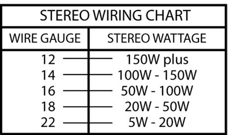 How to Choose Speaker Wires - Sonic Electronix Learning Center and Blog