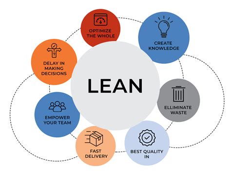 How Can You Use Lean Software Development to Improve Software Research? - HeckHome