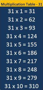 M-T-31 | Multiplication Table