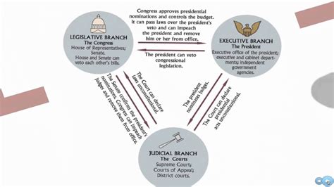 Ratification Process