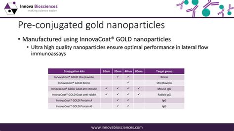 A guide to lateral flow immunoassay development