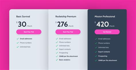 Pricing Table Widget for Elementor | Crocoblock