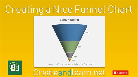 Creating a Nice Sales Pipeline - Funnel Chart! Excel Create and Learn ...