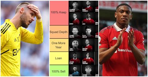 Man Utd transfers: Fan ranks entire squad from '100% keep' to '100% sell'