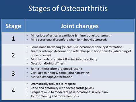 Knee arthritis - Norris Health