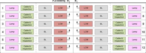 Current cellular layout design. | Download Scientific Diagram