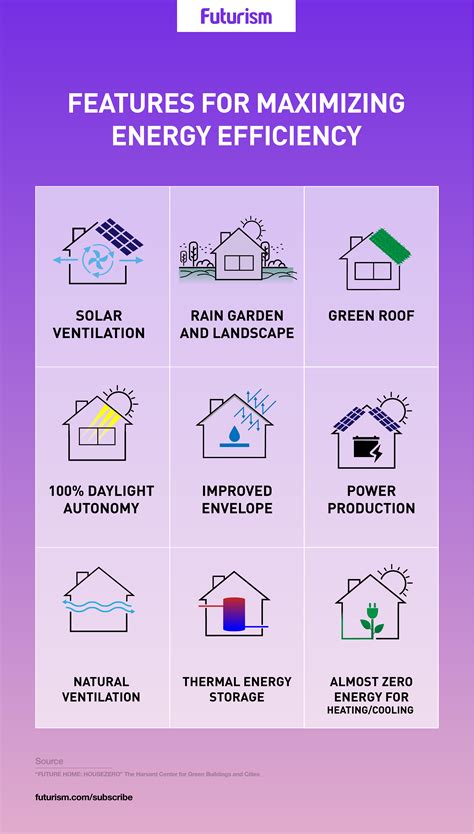 Meet the House That Can Produce More Energy Than It Consumes (*3* HouseZero Project Transforms ...