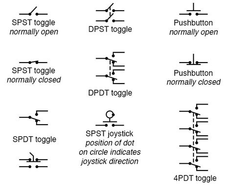 Types Electric Circuit Symbols - Wiring View and Schematics Diagram