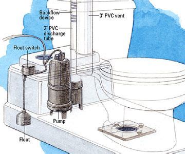 Installing an Upflush Toilet | Upflush toilet, Diy plumbing, Toilet ...