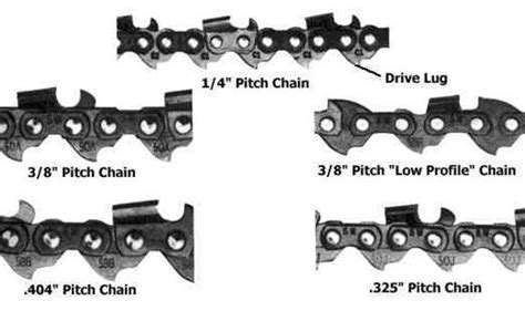 Stihl Chain Sharpening Angles Chart