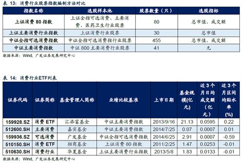 国内ETF产品梳理及投资总览 - ETF之家 - 指数基金投资者关心的话题都在这里 - ETF基金|基金定投|净值排名|入门指南