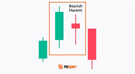 How to Trade with a Bearish Harami Pattern | Market Pulse