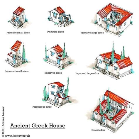 Illustration of ancient Greek houses. : r/ancientgreece