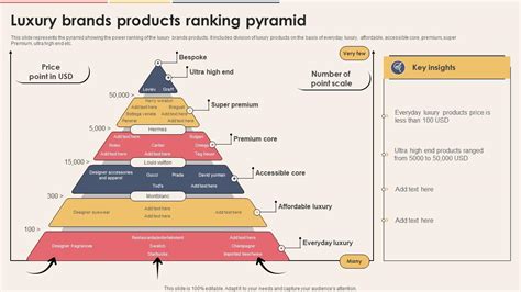 Pyramid Of Luxury Brands, 57% OFF | deborahsilvermusic.com