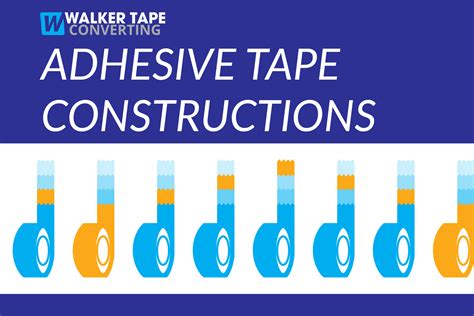 Adhesive Tape Types: 5 Constructions - Walker Tape Converting