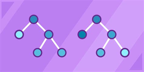 Algorithms 101: how to implement Tree Traversal in JavaScript