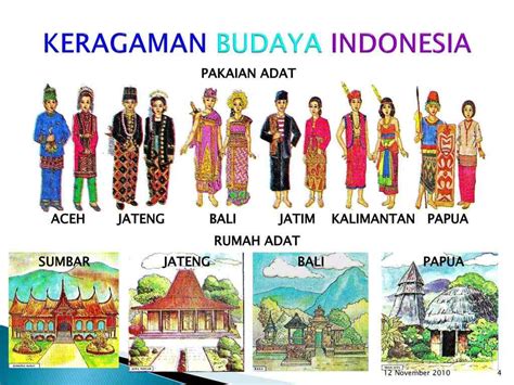 Keberagaman Budaya Bangsa Indonesia - Homecare24