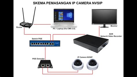 Nvr Setup With Poe Switch