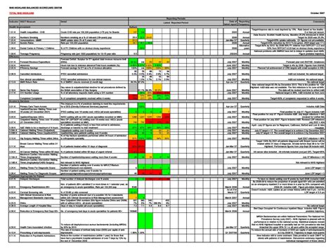 Project Management Scorecard Examples - Repas