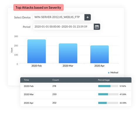 Monitoring IDS and IPS tools | ManageEngine EventLog Analyzer