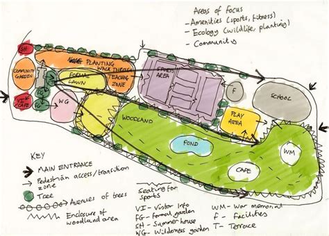 Diagram architecture, Sketch design, Bubble diagram architecture