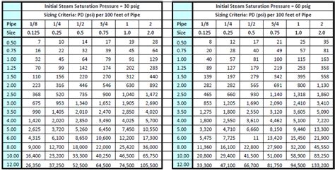 Pipe Dimension Chart Excel - Best Picture Of Chart Anyimage.Org