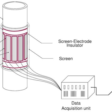 Schematic sketch of a ECT system consisting of a sensor with ...