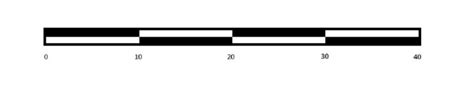 What Is a Graphic Scale and Why Does It Appear So Often? - The Land Development Site