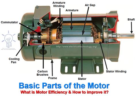 Motor Efficiency and How to improve it? | 8 Simple Steps | Electrical wiring, Electrical ...