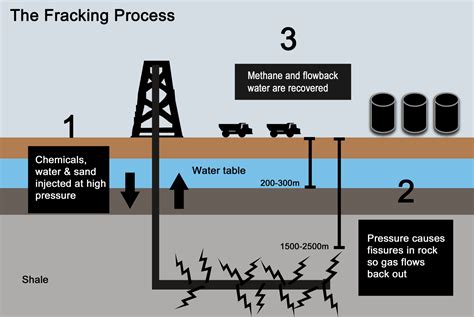 Disadvantages of fracking. 11 Pros and Cons of Fracking. 2022-10-28