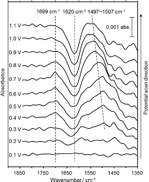 Electrochemical oxidation of 2-propanol over platinum and palladium ...