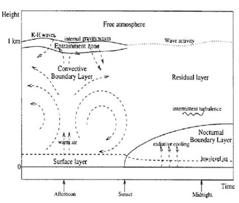 1: Boundary layer structure (from [6]) | Download Scientific Diagram