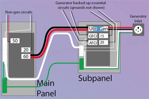 Wiring Diagram For Automatic Changeover Switch For Generator Commercial ...