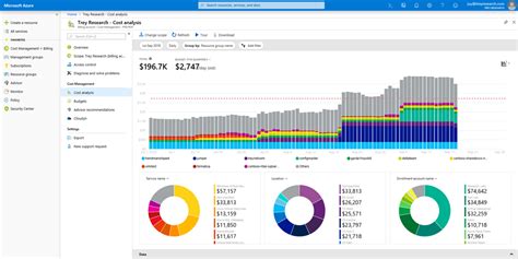 Hunting down costs within Log Analytics