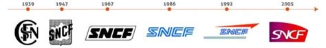 sncf-evolution-logo-timeline - JustSee Agence de communication