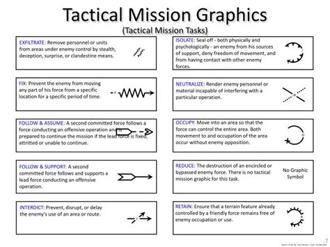 PPT - Tactical Tasks and Graphics PowerPoint Presentation - ID:2094360