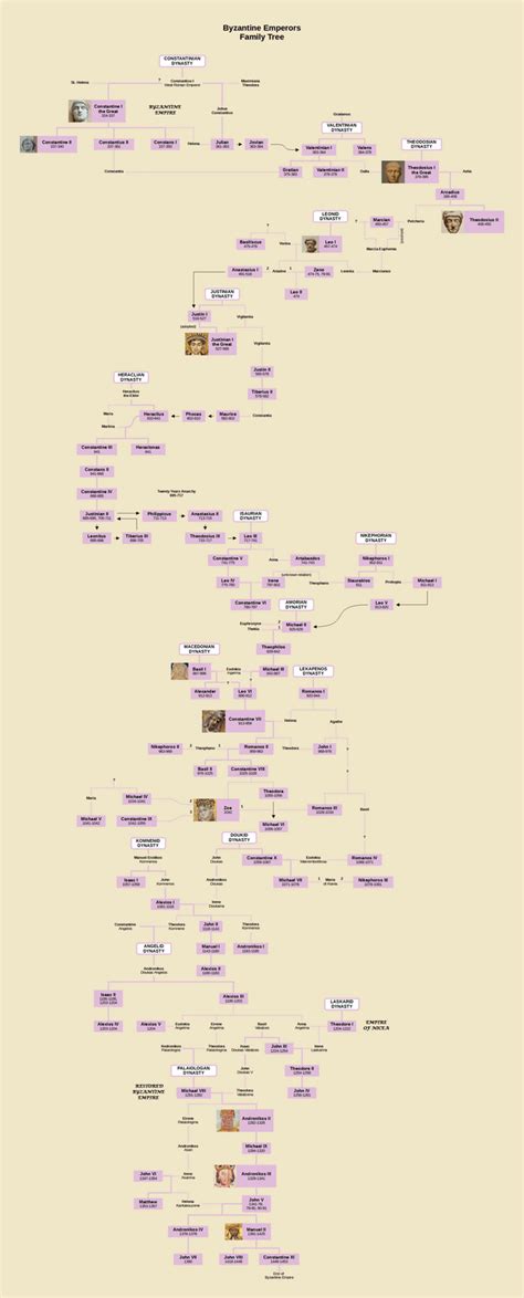 Byzantine Emperors Family Tree : r/UsefulCharts