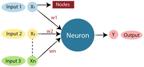 Artificial Neural Network