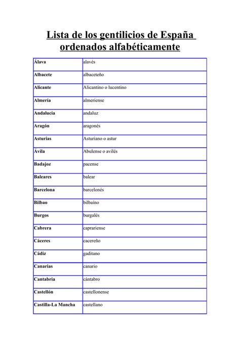 Lista de los gentilicios de España ordenados alfabéticamente