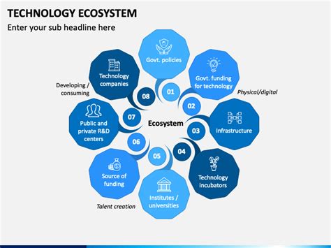 Technology Ecosystem Powerpoint Template Ppt Slides Sketchbubble ...