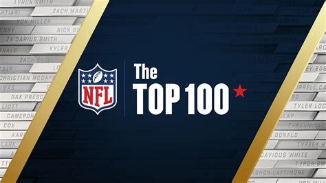 Zak Drapeau's NFL Top 100 Players for 2023